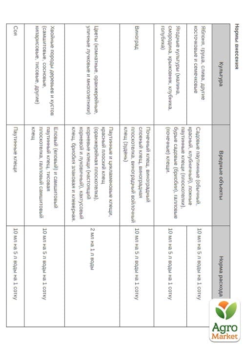 Акарицид "Миральд" ТМ "Семейный сад" 100мл - фото 2
