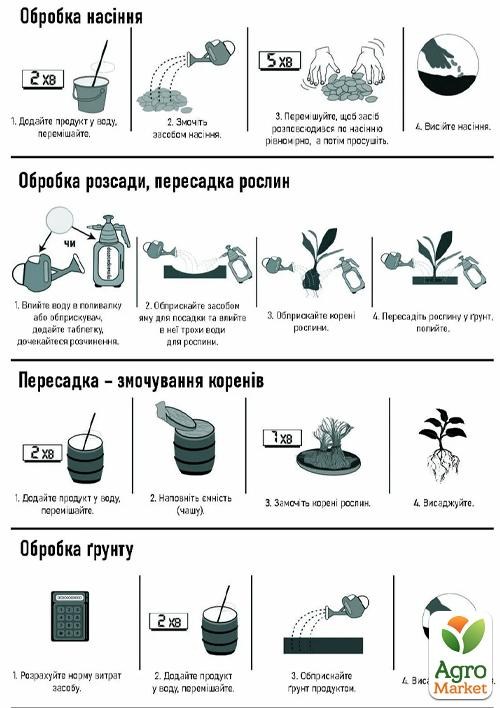 Биопрепарат "Биота Макс" ТМ "Globioma" 1кап. на 100 кв.м. - фото 2