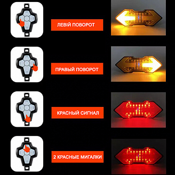 Велофонарь HYD-040 с указанием поворотов (red+yellow), ЗУ micro USB, встр. аккум., пульт управления, CR2032 - фото 3