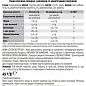 Каша Nesvita зі смаком полуниці ТМ "Nestle" 45г упаковка 21 шт цена