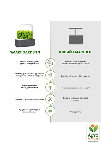 Розумний сад - гідропонна установка для рослин Click & Grow сірий (7229 SG3) - фото 9