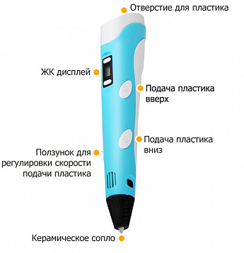 3D ручка з Lcd дисплеєм і еко пластиком в подарунок Планшет для малювання Малюй Світлом A5 SKL11-277501 - фото 4