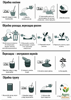 Биопрепарат "Биота Макс" ТМ "Globioma" 1кап. на 100 кв.м.27